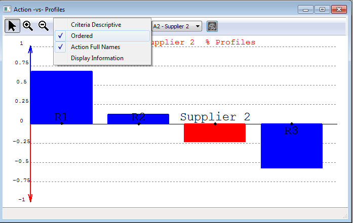 Supplier 2 versus the profiles: ordered view.