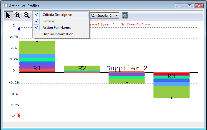 Supplier 2 versus 
the profiles: ordered view: criteria information.