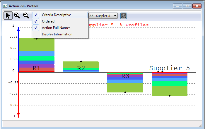 Supplier 5 versus the profiles: criteria view.