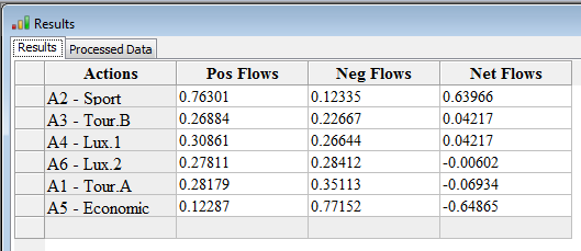 All flow values.
