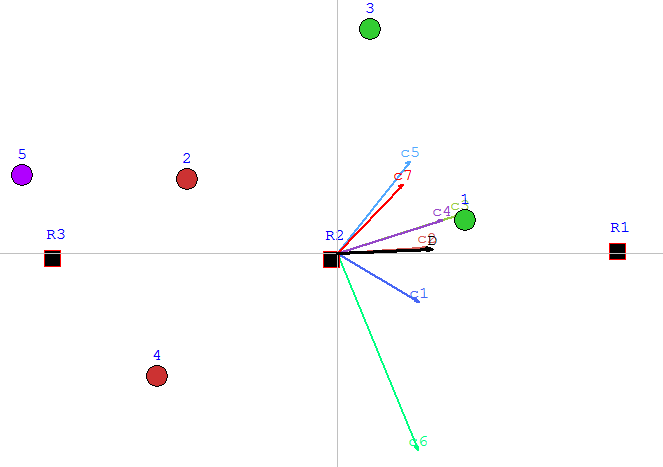 FSGaia of the sorting example.