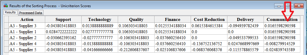 Unicriterion net flows.