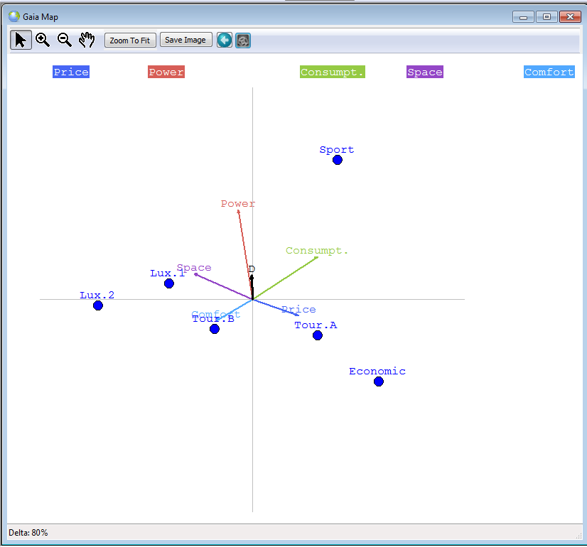 Gaia map of 
James' problem.