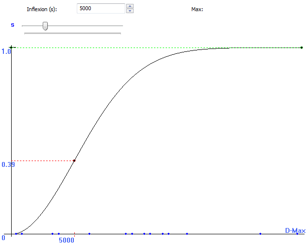 Gaussian: 
s=5000