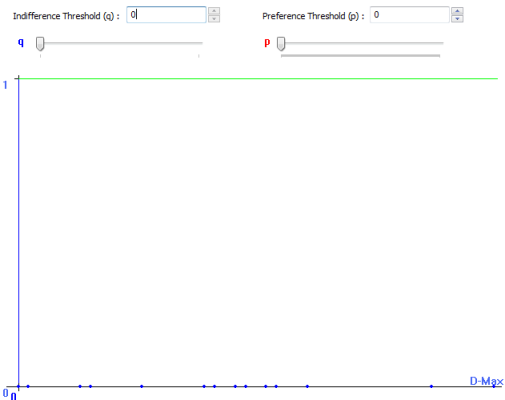 P=Q=0 (Pref. Thresh.=Indiff. Thresh=0)