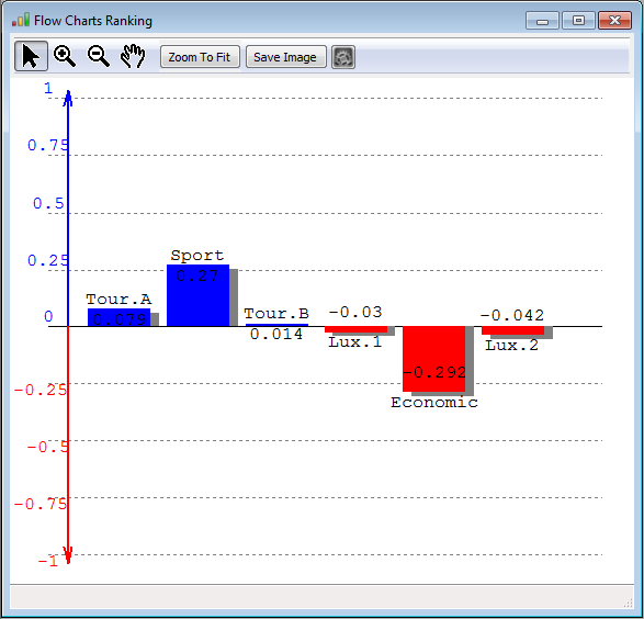 Ranking Charts.