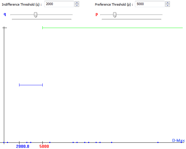 Stepwise with P=5000; Q=2000